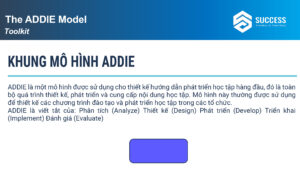 Ebook The ADDIE Model