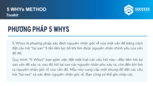 Ebook Phương pháp 5Whys