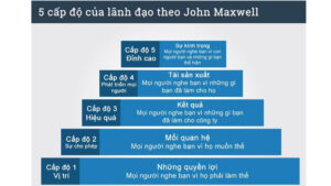 Ebook 5 cấp độ lãnh đạo John Maxwell