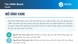 Ebook Mô hình học tập VARK