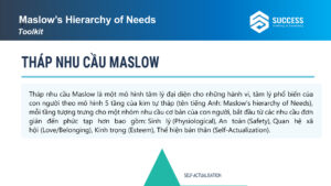 Ebook Tháp nhu cầu Maslow