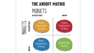 Ebook Ma trận Ansoff