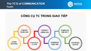 Ebook Quy tắc 7C trong giao tiếp